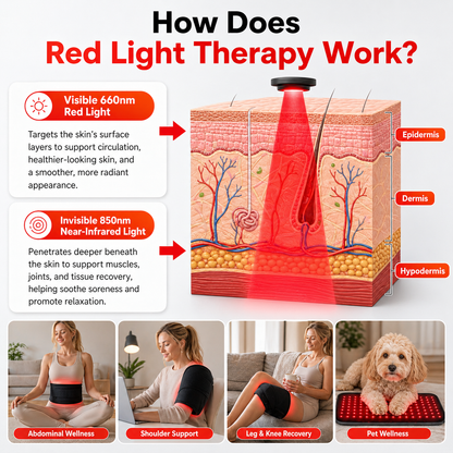 FullGlow™ Red Light & Near Infrared Universal Wrap
