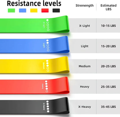 Color-coded resistance loop bands chart showing five resistance levels from extra light to extra heavy, with estimated weight ranges for strength training, stretching, yoga, Pilates, and home fitness workouts.