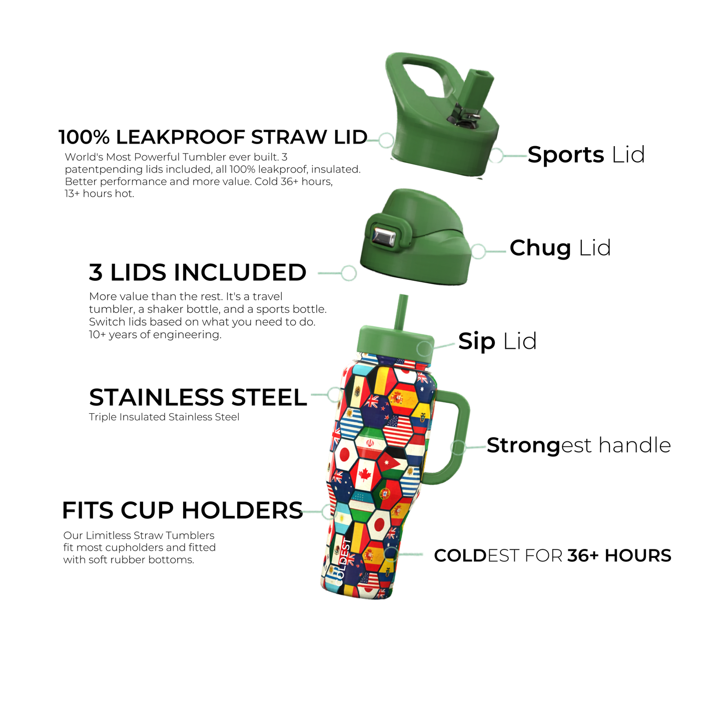 COLDEST 36 oz Insulated Stainless Steel Water Bottle | Limitless Series