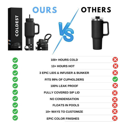 COLDEST 36 oz Insulated Stainless Steel Water Bottle | Limitless Series